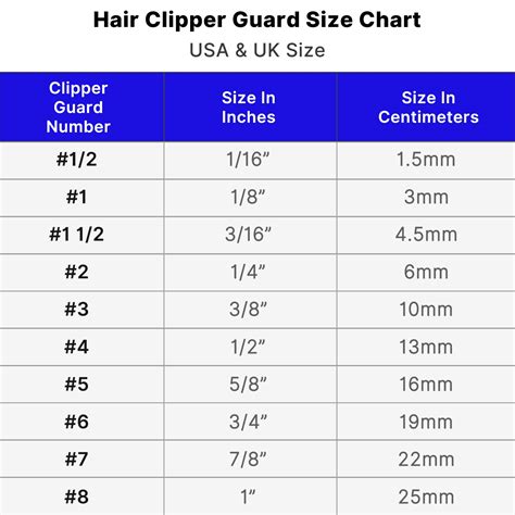 half guard clipper|clipper guide comb size chart.